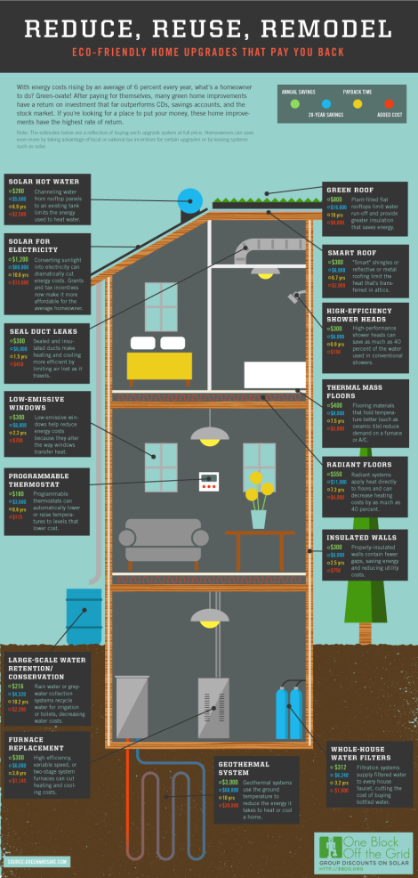 infographic-home-projects-that-pay-you-back